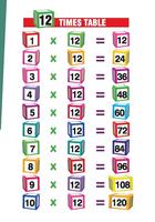 PreSchool Book - Times Table capture d'écran 1