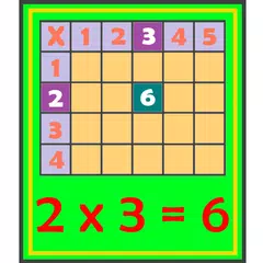 Baixar Tabuada de multiplicar botões APK