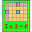 Multiplication Tables Buttons APK