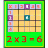 Tables de multiplication icône