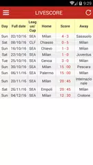 Скачать Latest AC Milan News APK