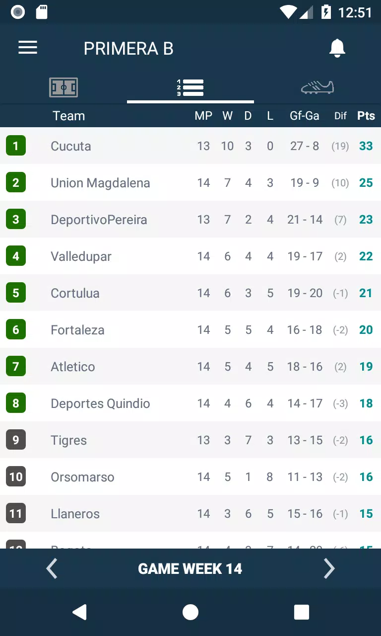 Primera B Metropolitana classifica