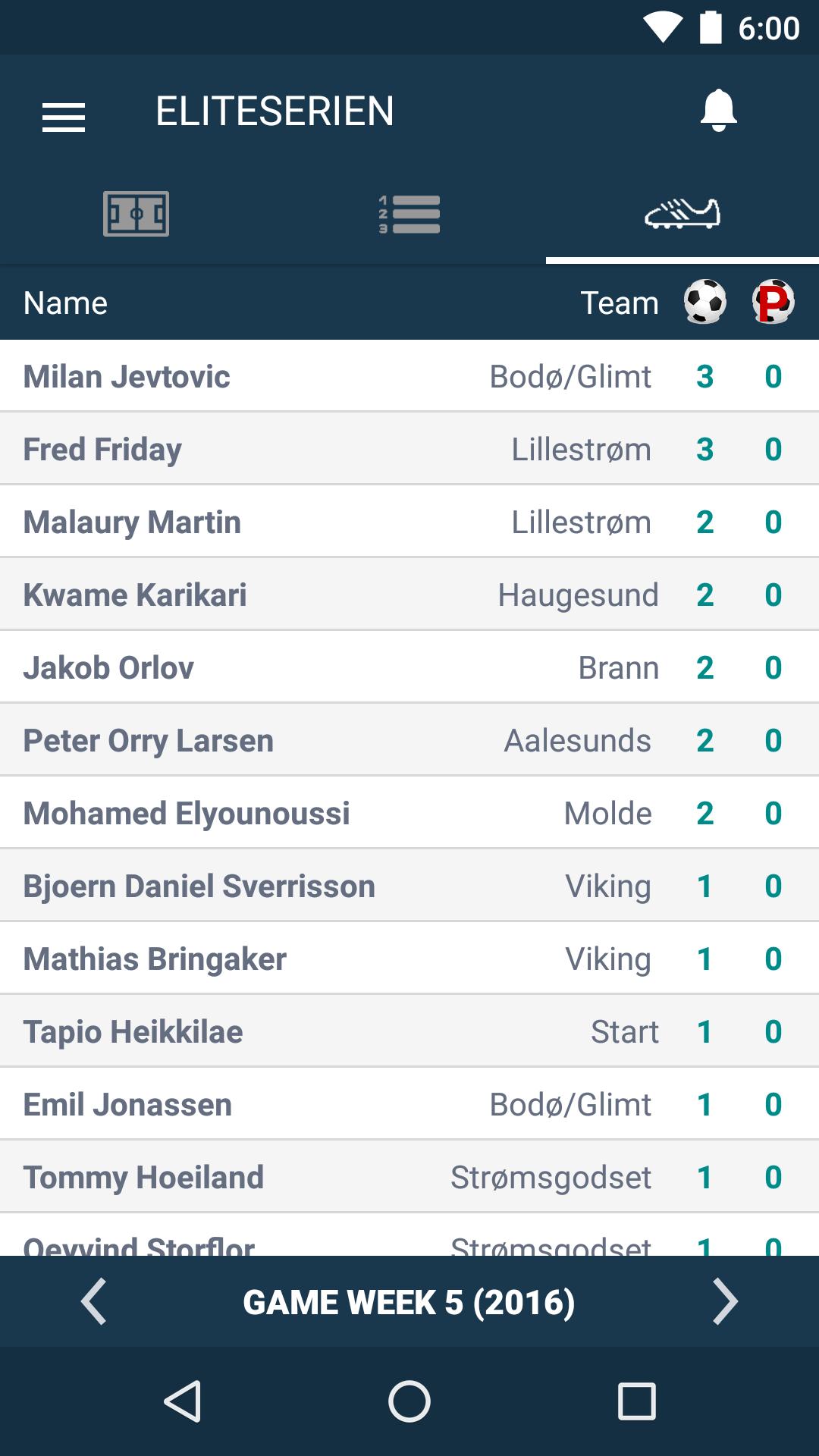 Scores for Eliteserien - Norway Football League APK pour Android Télécharger