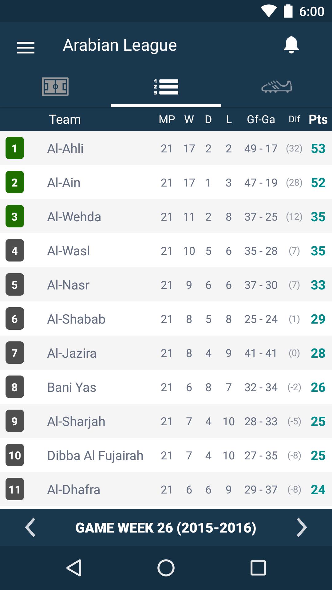 Pro league saudi Tables