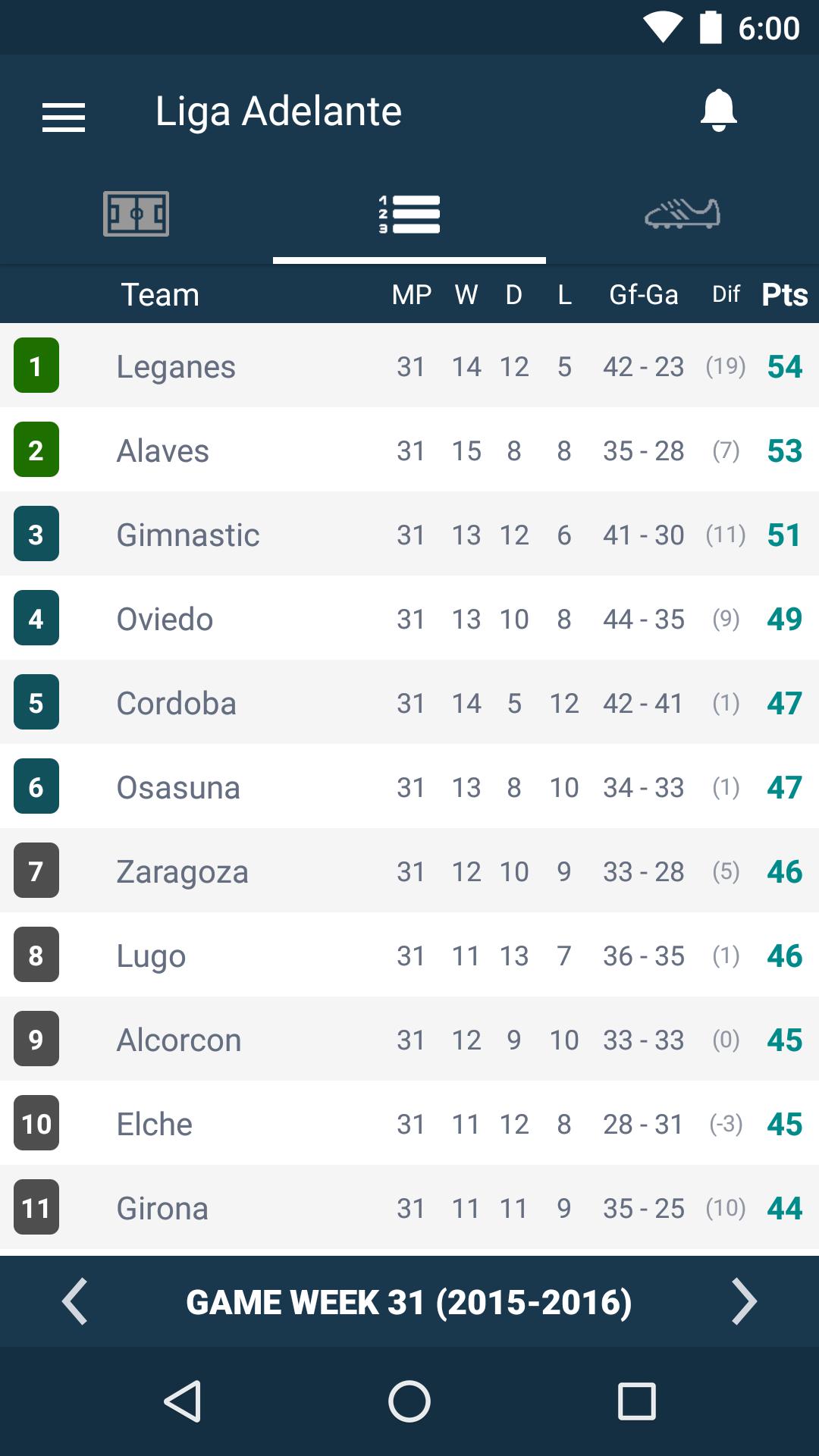 Scores For La Liga 2 Spain Segunda Division For Android Apk Download