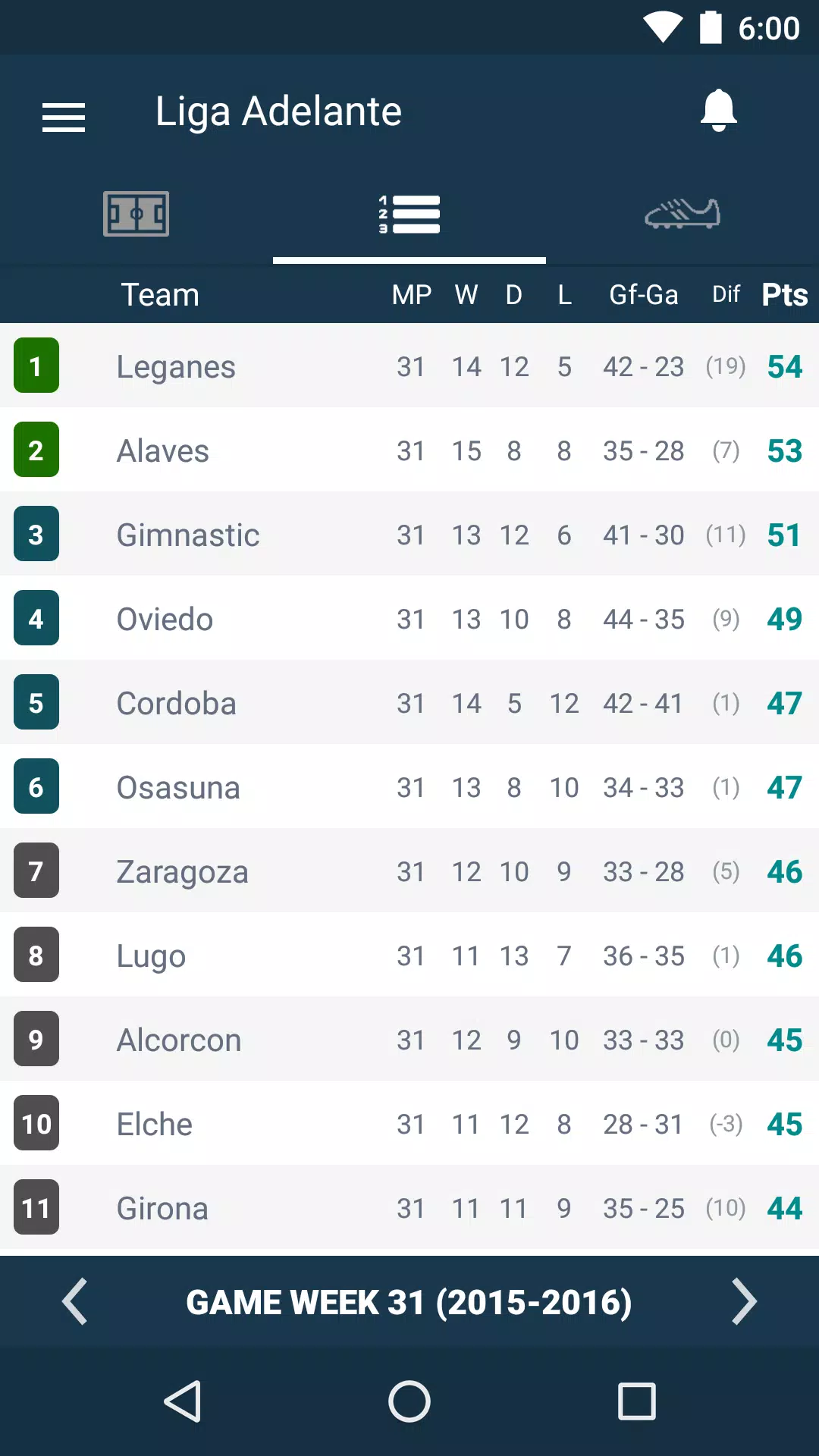 Scores for La Liga 2 - Spain Segunda División APK pour Android Télécharger