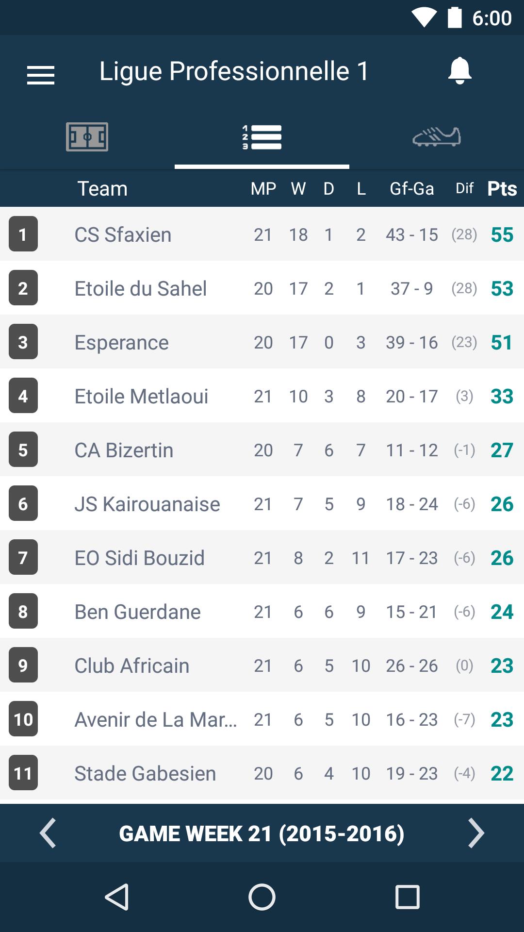 Scores for CLP-1 - Tunisia Ligue Professionnelle 1 APK for Android Download