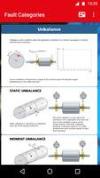 Machinery Fault Diagnosis Plakat