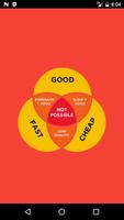 Good, Fast and Cheap โปสเตอร์