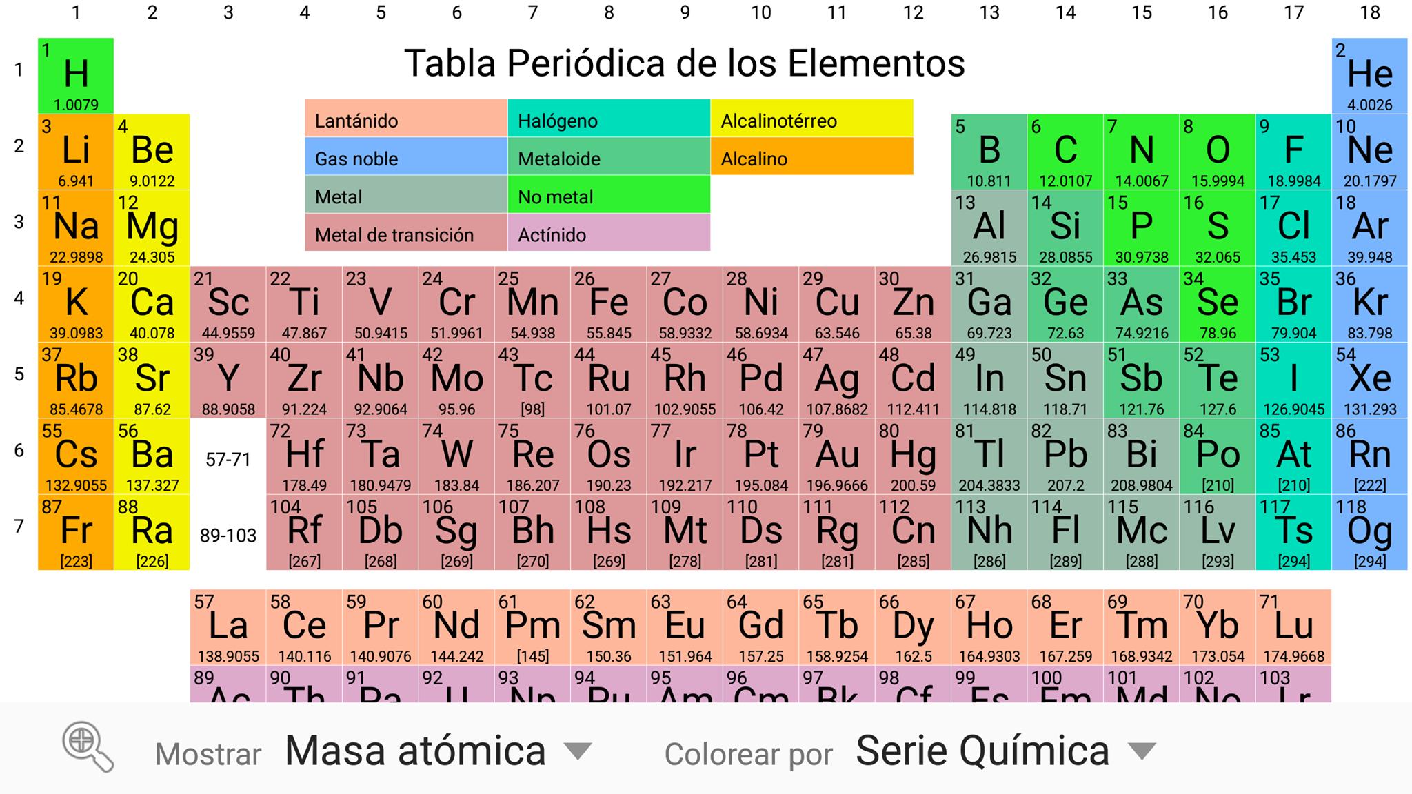 Span elements