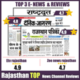Rajasthan News: etv rajasthan, patrika &all Rating icône