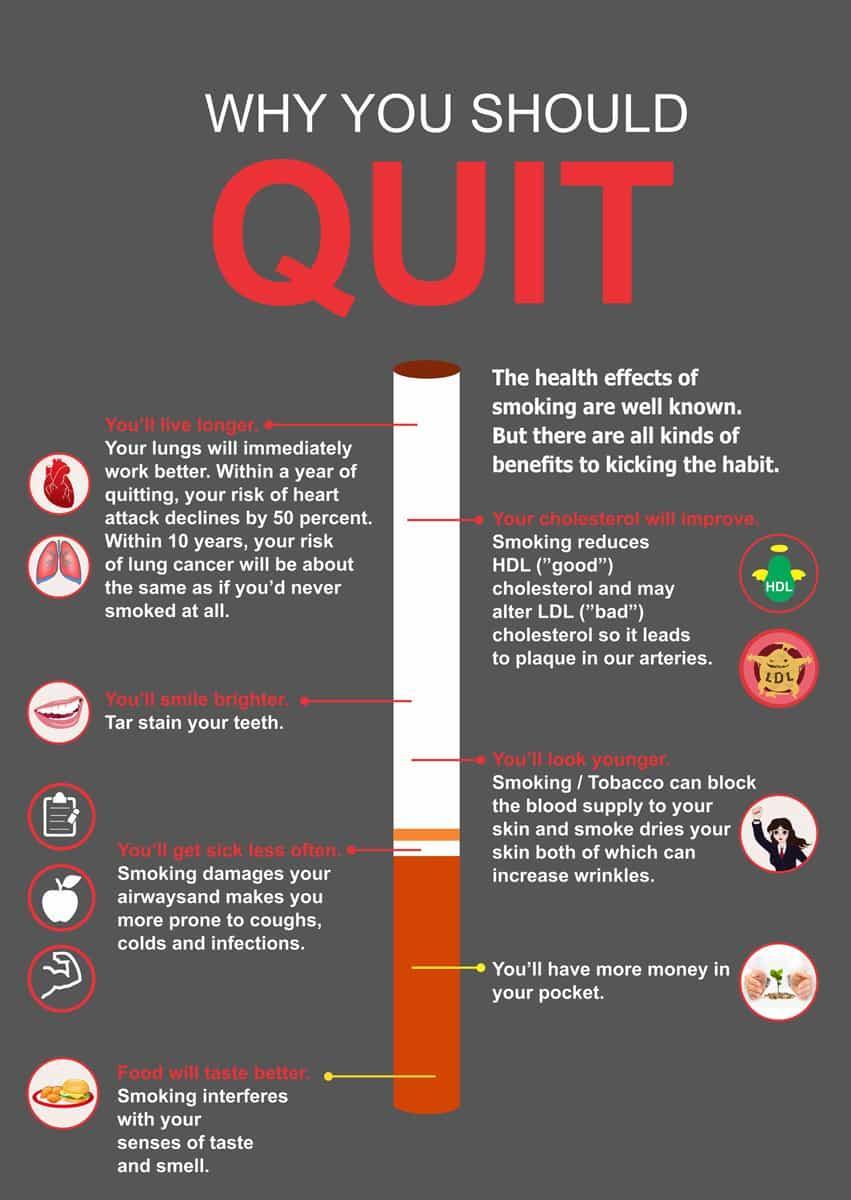 Бросить курить андроид. Стоп сигарета. The Damage of smoking the benefits of stopping smoking таблица. Отказ от курения картинки.