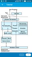 UNIX and Shell Programming скриншот 3