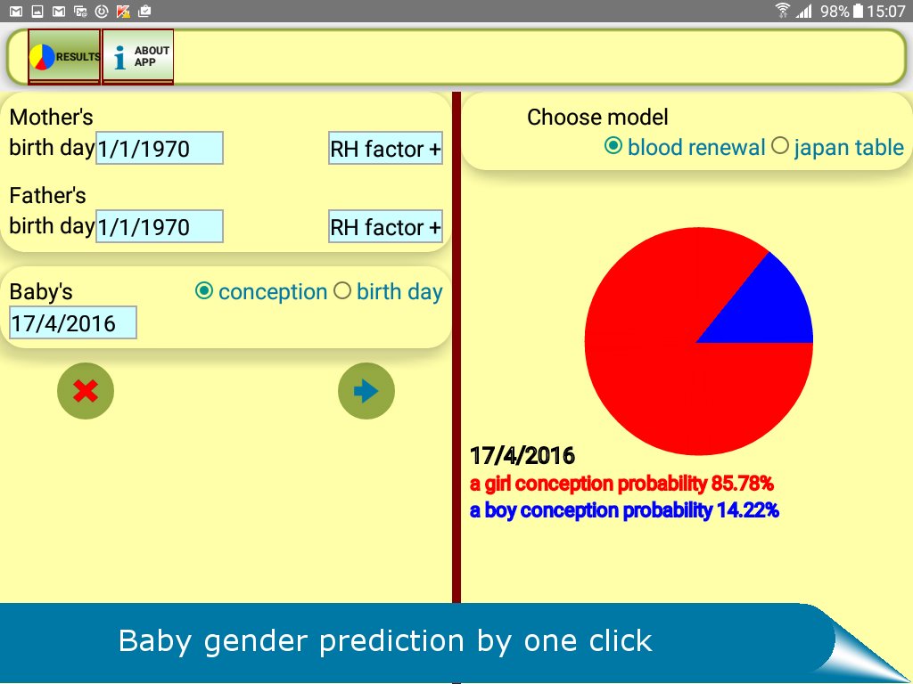 prognoz pola rebenka malchik ili devochka dlya android skachat apk