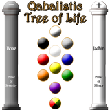 Qabalistic Tree of Life أيقونة