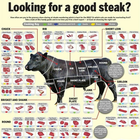 آیکون‌ How to Cook a Good Steak
