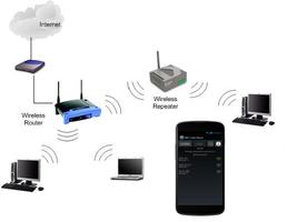 Wifi Analyzer 2 & 5GHz Booster Affiche