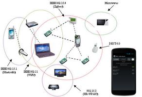 برنامه‌نما Wifi Analyzer 2 & 5GHz Booster عکس از صفحه