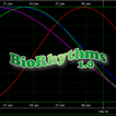 Biorhythm calculator
