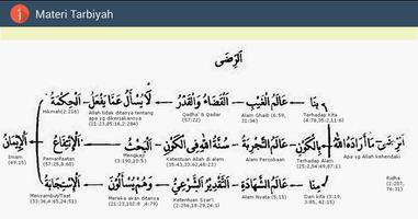 Materi Tarbiyah скриншот 1