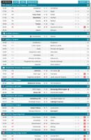 Football Scores LIVE โปสเตอร์