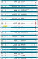 Football Scores LIVE ภาพหน้าจอ 1