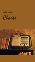 Radio India poster