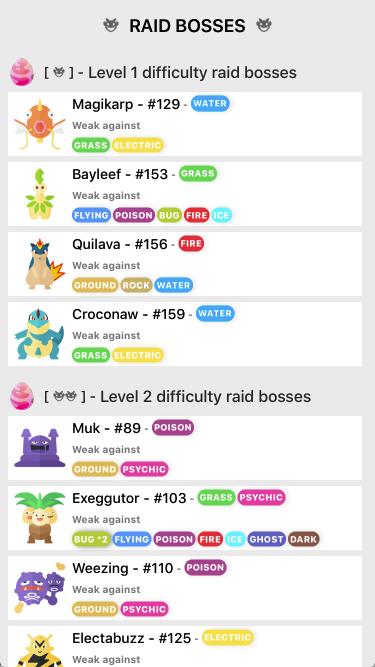 Raid Boss Tier List And Counters For Pokemon Go For Android