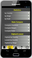 British Monarchy and Stats Screenshot 2