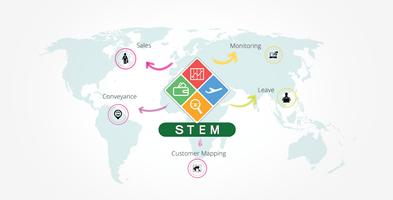 STEM Manager capture d'écran 1