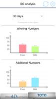 Singapore Lottery Analysis captura de pantalla 1