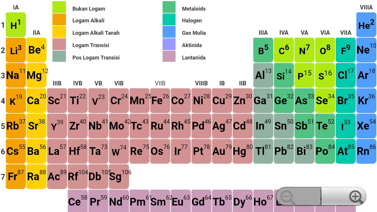 Tabel Periodik For Android Apk Download