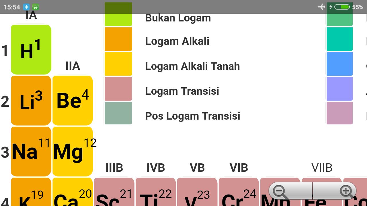 Tabel Periodik Wikipedia Bahasa Indonesia Ensiklopedia Bebas