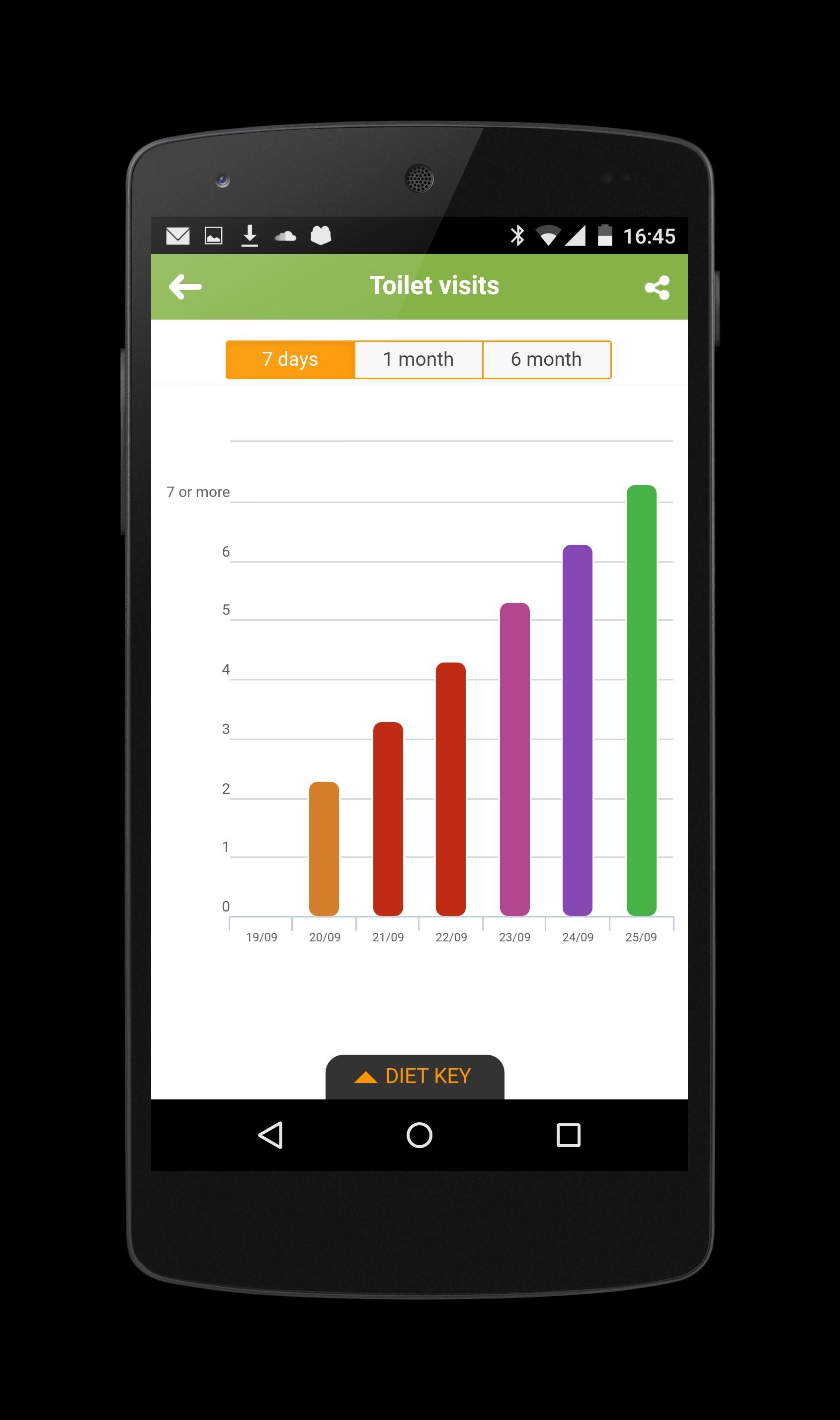 IBS Diet Low FODMAP Tracker Neueste Version 20 0 F r Android ibs-diet-low-fodmap-tracker-neueste-version-20-0-f-r-android