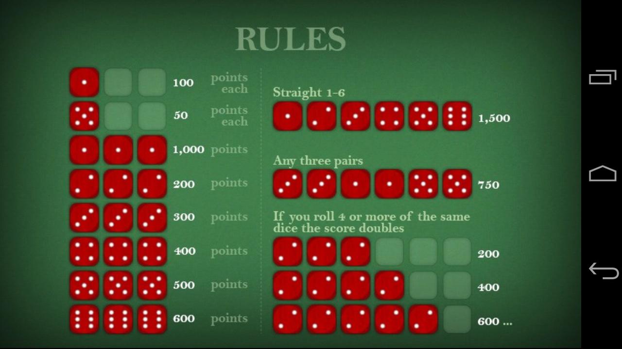 Betting dice game rules Betting dice game rules is ethereum unlimited