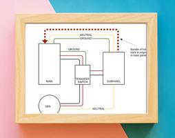 Electrical Installation Series screenshot 2