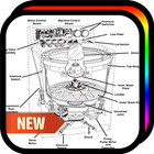 Washing Machine Wiring Diagram 图标