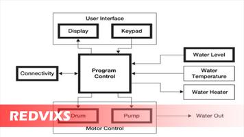 Washing Machine Wiring Diagram 海报