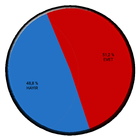 Referandum Sonuçları 2017 আইকন