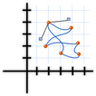 Differential equations