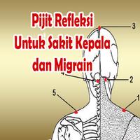 Pijit Refleksi Mengobati Sakit Kepala dan Migrain Plakat