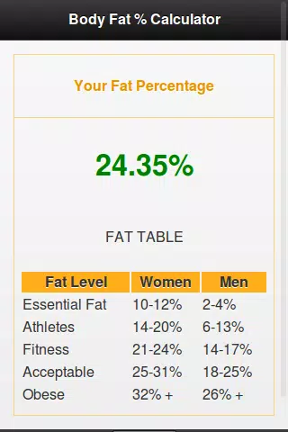 Descarga de APK de Body Fat Percentage Calculator para Android