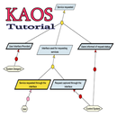 A KAOS modeling  Tutorial APK
