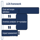 Tutorial LCA and modelling using GaBi APK