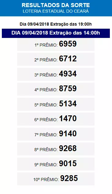 loterias resultados de hoje