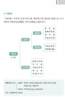 부동산 세금절약 가이드 تصوير الشاشة 7