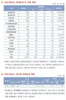 다중이용업소 화재예방.안전관리 captura de pantalla 3