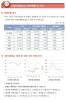 다중이용업소 화재예방.안전관리 captura de pantalla 2