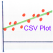 CSV Plot