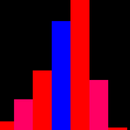 CSV Histogram viewer APK